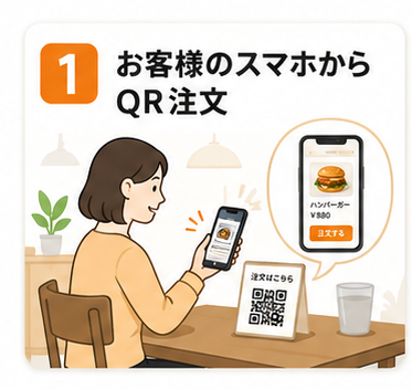 お客様のスマホからQR注文