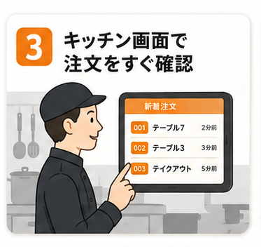 キッチン画面で注文をすぐ確認