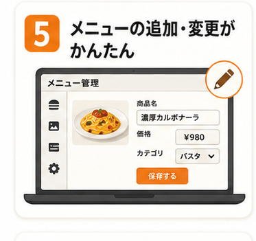 メニューの追加・変更がかんたん