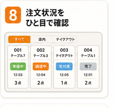 注文状況をひと目で確認