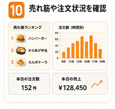 売れ筋や注文状況を確認